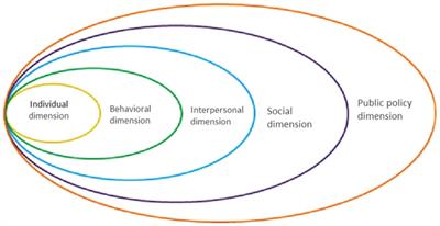 Sleep quality and related factors among healthcare workers in designated quarantine hospital site in post-pandemic based on the health ecological model: a cross-sectional study in Nanjing, China
